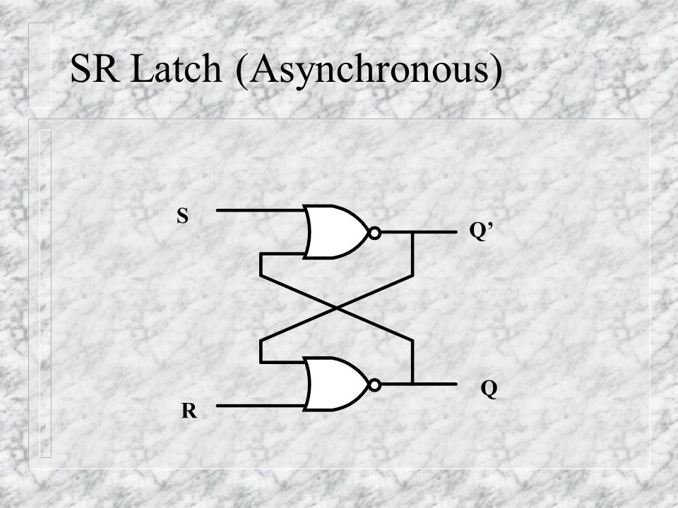 SR Latch (Asynchronous) S R Q Q’