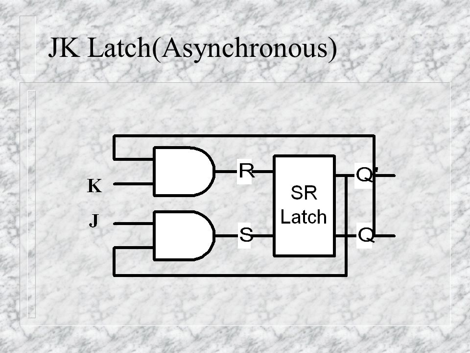 JK Latch(Asynchronous)