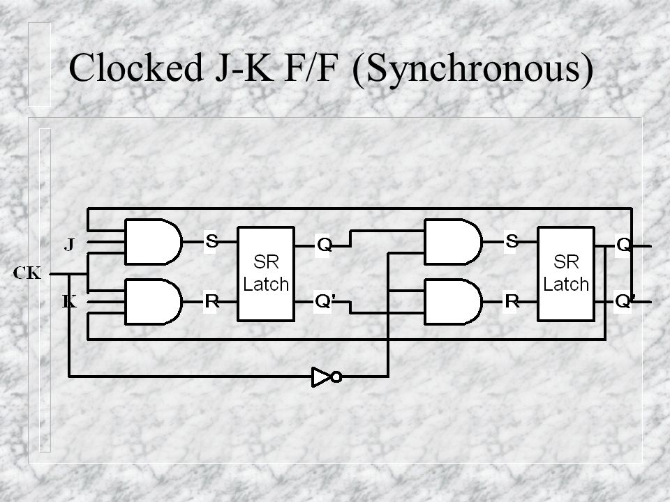 Clocked J-K F/F (Synchronous)
