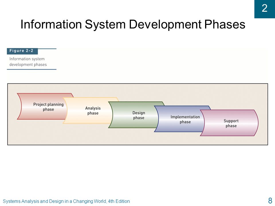 Phase systems. Система 1 phase. System Analysis. Legal Analysis System» Дата создания. Development phases of Potato.