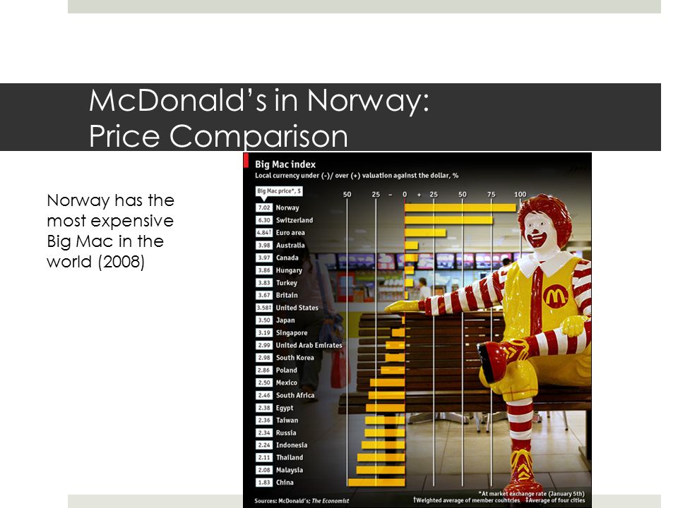McDonald’s in Norway: Price Comparison Norway has the most expensive Big Mac in the world (2008)