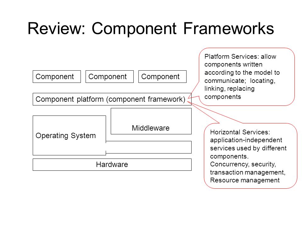 Review: Component Frameworks Component Component platform (component framework) Operating System Middleware Hardware Platform Services: allow components written according to the model to communicate; locating, linking, replacing components Horizontal Services: application-independent services used by different components.