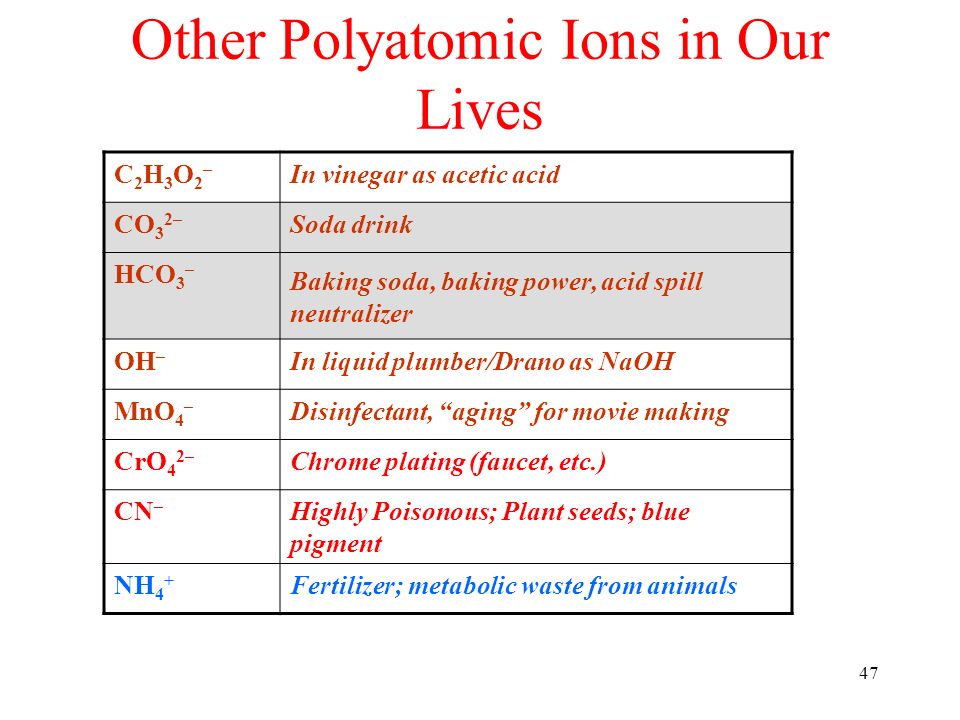 Molecules And Compounds Nomenclature 2 Compoundscompounds
