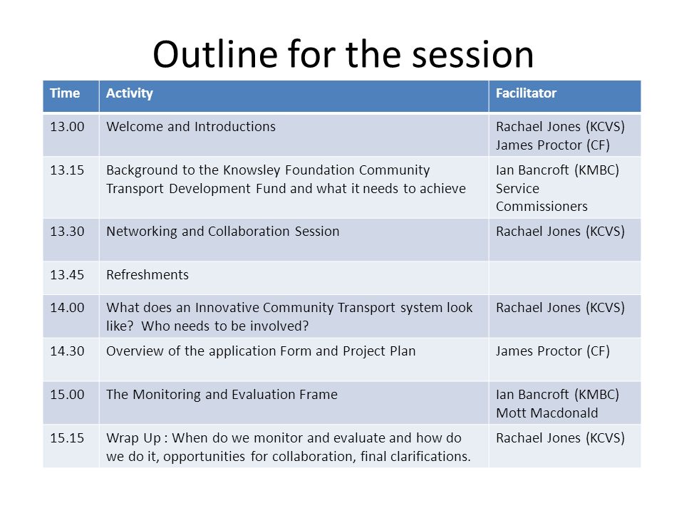 TimeActivityFacilitator 13.00Welcome and IntroductionsRachael Jones (KCVS) James Proctor (CF) 13.15Background to the Knowsley Foundation Community Transport Development Fund and what it needs to achieve Ian Bancroft (KMBC) Service Commissioners 13.30Networking and Collaboration SessionRachael Jones (KCVS) 13.45Refreshments 14.00What does an Innovative Community Transport system look like.