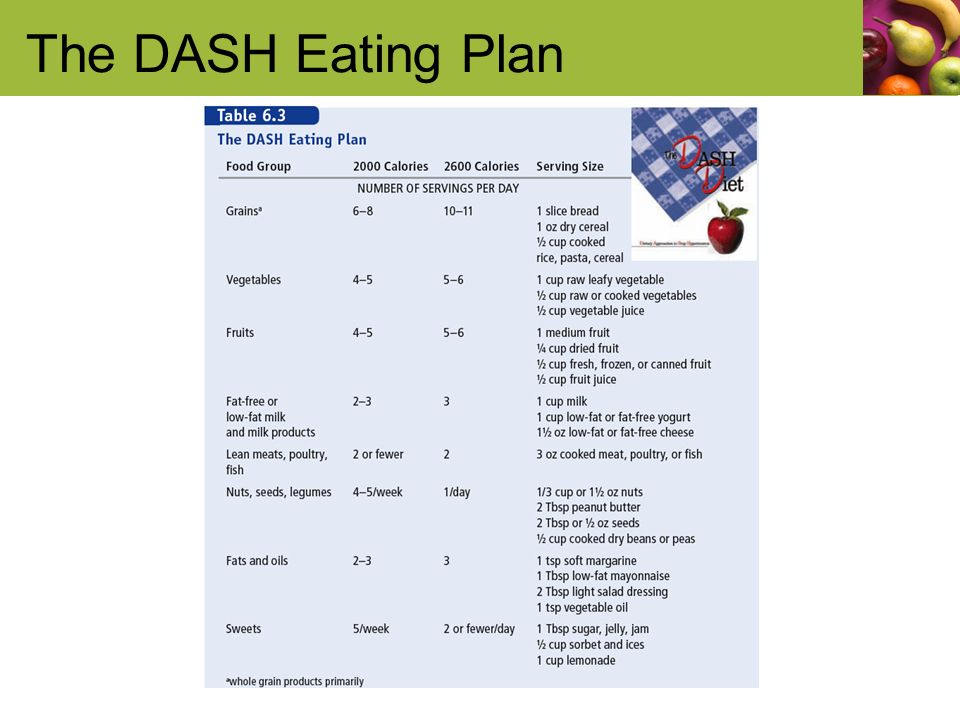 The DASH Eating Plan