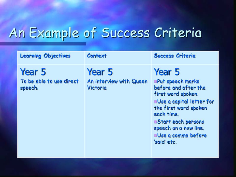 SUCCESS CRITERIA Is a list of ingredients for completing a piece of work, or a task.