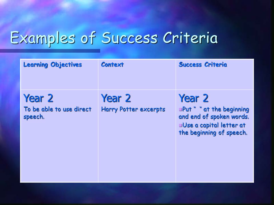 An Example of Success Criteria Learning Objectives Context Success Criteria Year 5 To be able to use direct speech.