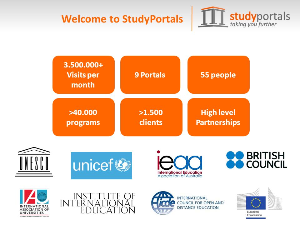 Welcome to StudyPortals 55 people9 Portals Visits per month > programs High level Partnerships >1.500 clients