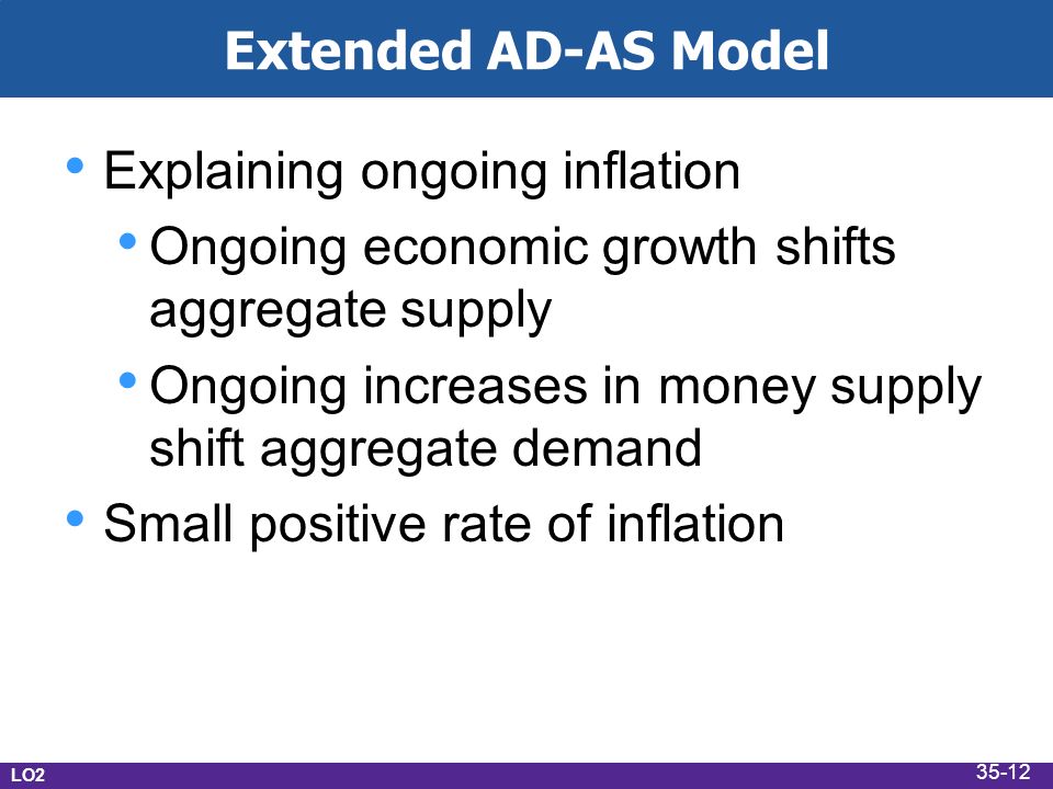 Extended AD-AS Model Explaining ongoing inflation Ongoing economic growth shifts aggregate supply Ongoing increases in money supply shift aggregate demand Small positive rate of inflation LO