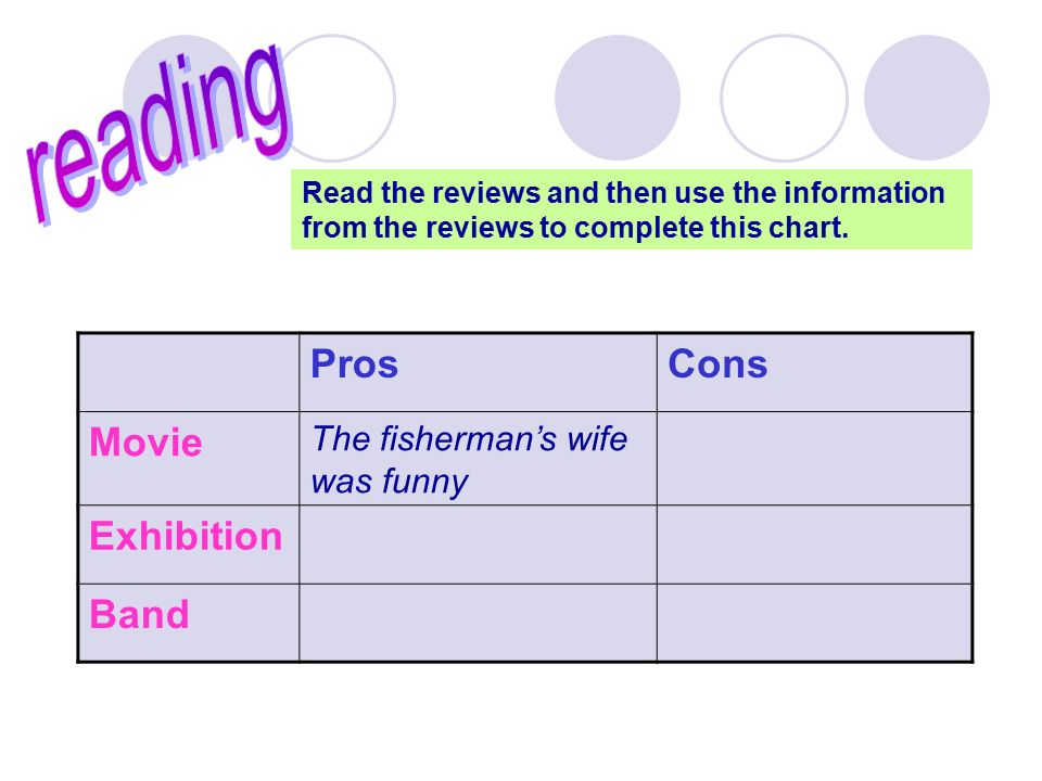 Read the reviews and then use the information from the reviews to complete this chart.