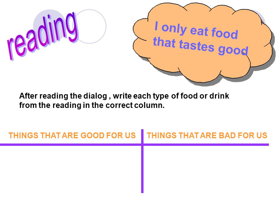 I only eat food that tastes good After reading the dialog, write each type of food or drink from the reading in the correct column.