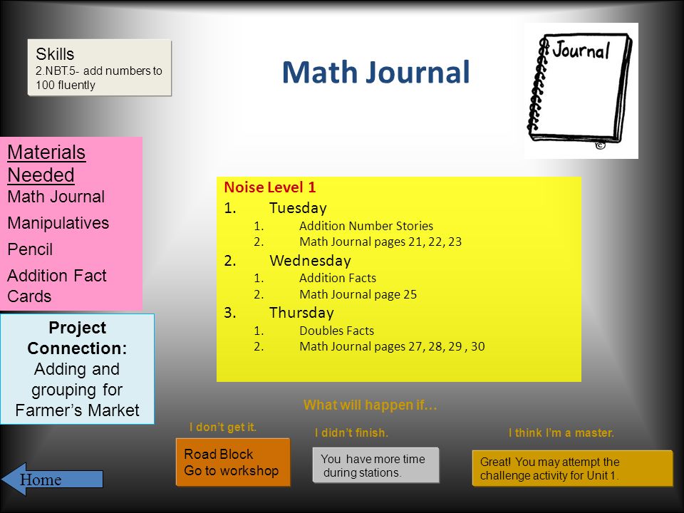 Math Journal Noise Level 1 1.Tuesday 1.Addition Number Stories 2.Math Journal pages 21, 22, 23 2.Wednesday 1.Addition Facts 2.Math Journal page 25 3.Thursday 1.Doubles Facts 2.Math Journal pages 27, 28, 29, 30 Skills 2.NBT.5- add numbers to 100 fluently What will happen if… I don’t get it.