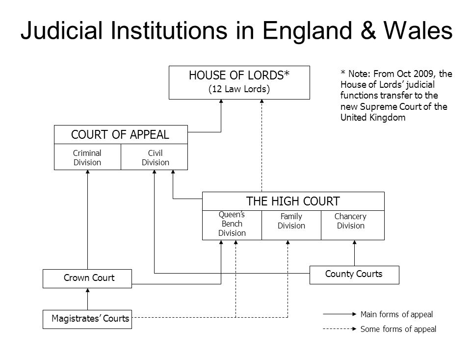 England and wales law