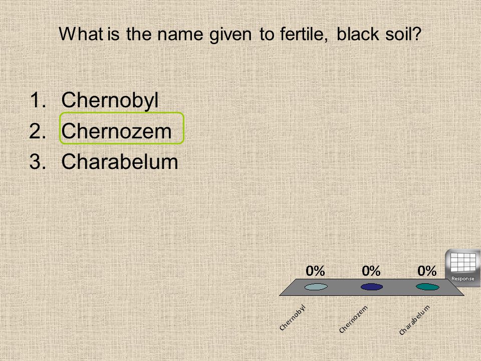 What is the name given to fertile, black soil 1.Chernobyl 2.Chernozem 3.Charabelum