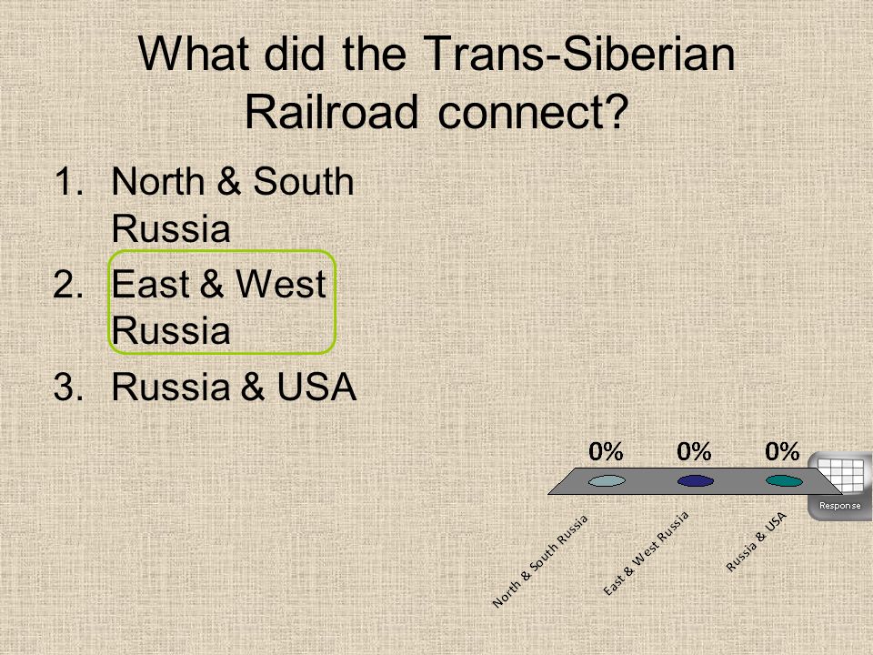 What did the Trans-Siberian Railroad connect.