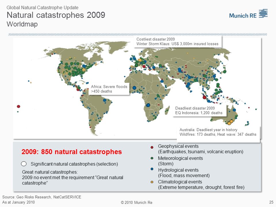 © 2010 Munich Re 25 Source: Geo Risks Research, NatCatSERVICE As at January 2010 Natural catastrophes 2009 Worldmap Significant natural catastrophes (selection) Great natural catastrophes: 2009 no event met the requirement Great natural catastrophe 2009: 850 natural catastrophes Geophysical events (Earthquakes, tsunami, volcanic eruption) Meteorological events (Storm) Hydrological events (Flood, mass movement) Climatological events (Extreme temperature, drought, forest fire) Global Natural Catastrophe Update Costliest disaster 2009 Winter Storm Klaus: US$ 3,000m insured losses Costliest disaster 2009 Winter Storm Klaus: US$ 3,000m insured losses Africa: Severe floods >450 deaths Africa: Severe floods >450 deaths Australia: Deadliest year in history Wildfires: 173 deaths, Heat wave: 347 deaths Australia: Deadliest year in history Wildfires: 173 deaths, Heat wave: 347 deaths Deadliest disaster 2009 EQ Indonesia: 1,200 deaths Deadliest disaster 2009 EQ Indonesia: 1,200 deaths