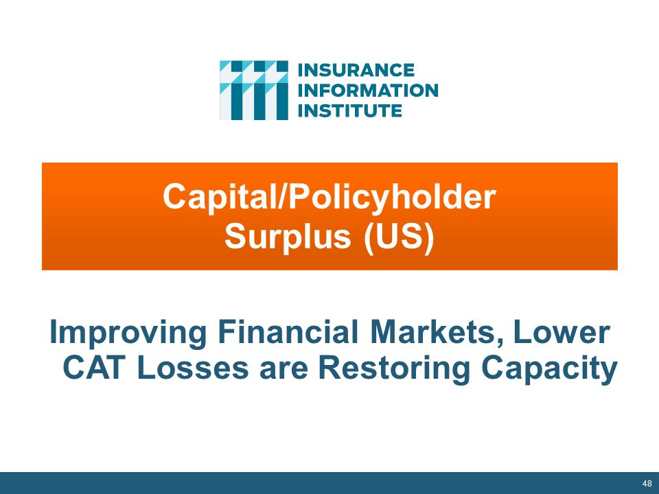 Capital/Policyholder Surplus (US) 48 Improving Financial Markets, Lower CAT Losses are Restoring Capacity