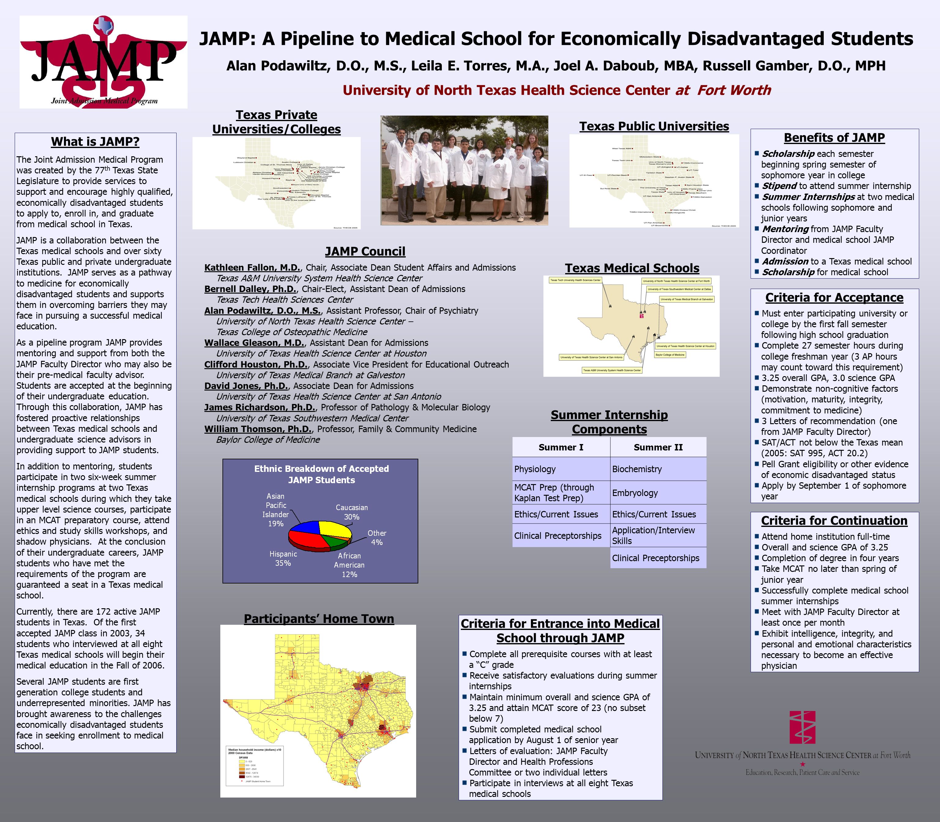 Jamp A Pipeline To Medical School For Economically Disadvantaged Students Alan Podawiltz D O M S Leila E Torres M A Joel A Daboub Mba Russell Ppt Download Jamp A Pipeline To Medical School For Economically Disadvantaged Students Alan Podawiltz D O M S Leila E Torres M A Joel A Daboub Mba Russell Ppt Download