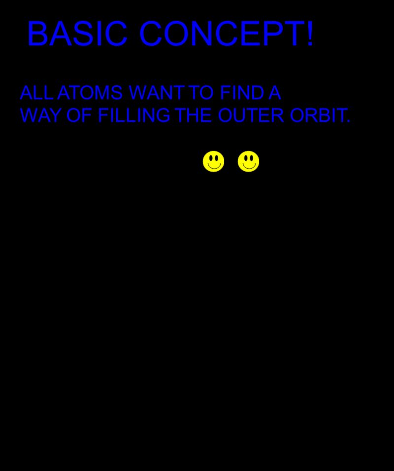 BASIC CONCEPT! ALL ATOMS WANT TO FIND A WAY OF FILLING THE OUTER ORBIT.