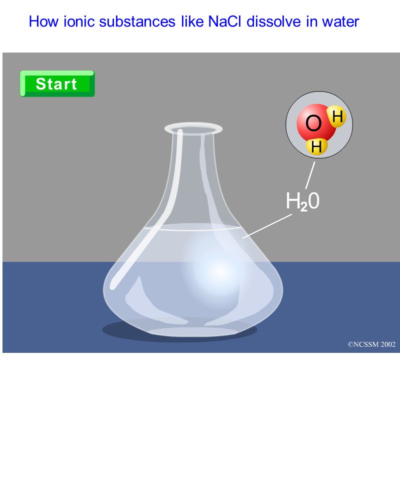 How ionic substances like NaCl dissolve in water