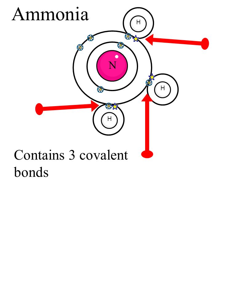 HHH N Contains 3 covalent bonds