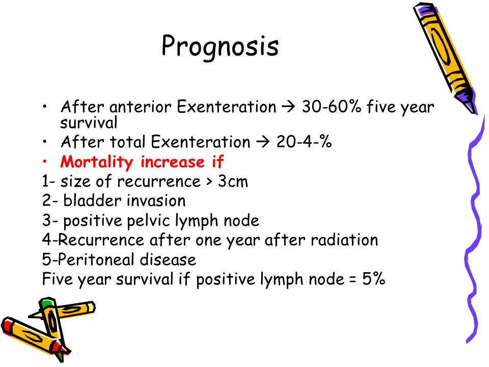 Prognosis After anterior Exenteration  30-60% five year survival After total Exenteration  20-4-% Mortality increase if 1- size of recurrence > 3cm 2- bladder invasion 3- positive pelvic lymph node 4-Recurrence after one year after radiation 5-Peritoneal disease Five year survival if positive lymph node = 5%