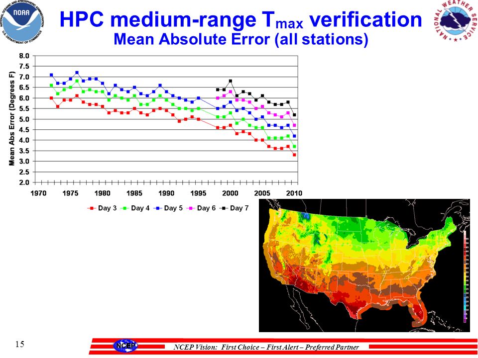 NCEP Vision: First Choice – First Alert – Preferred Partner 15 HPC medium-range T max verification Mean Absolute Error (all stations)