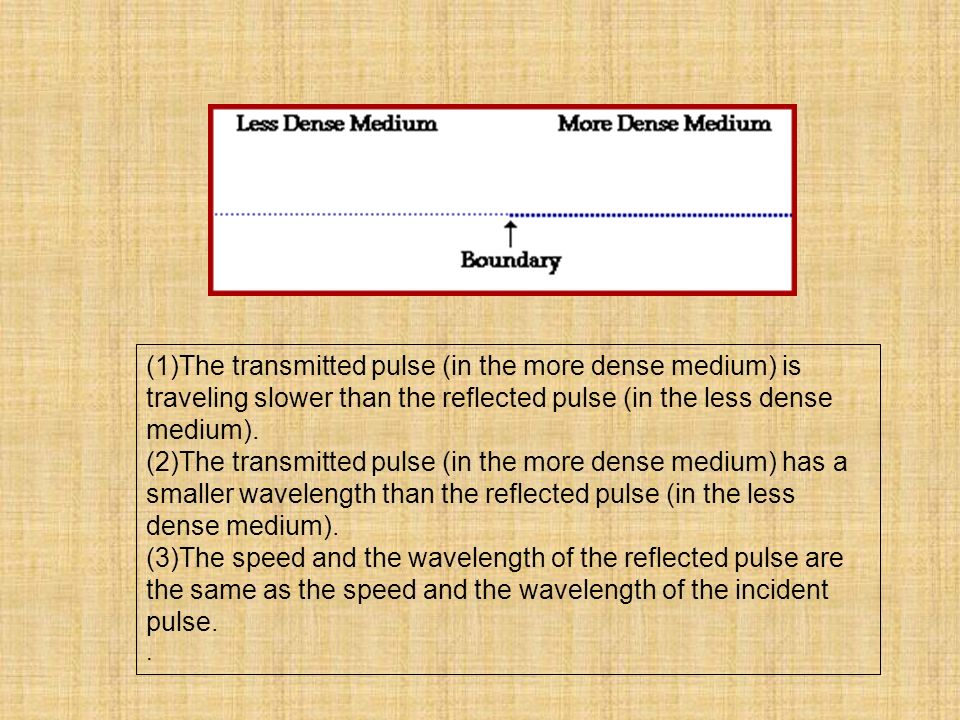 (1)The transmitted pulse (in the more dense medium) is traveling slower than the reflected pulse (in the less dense medium).