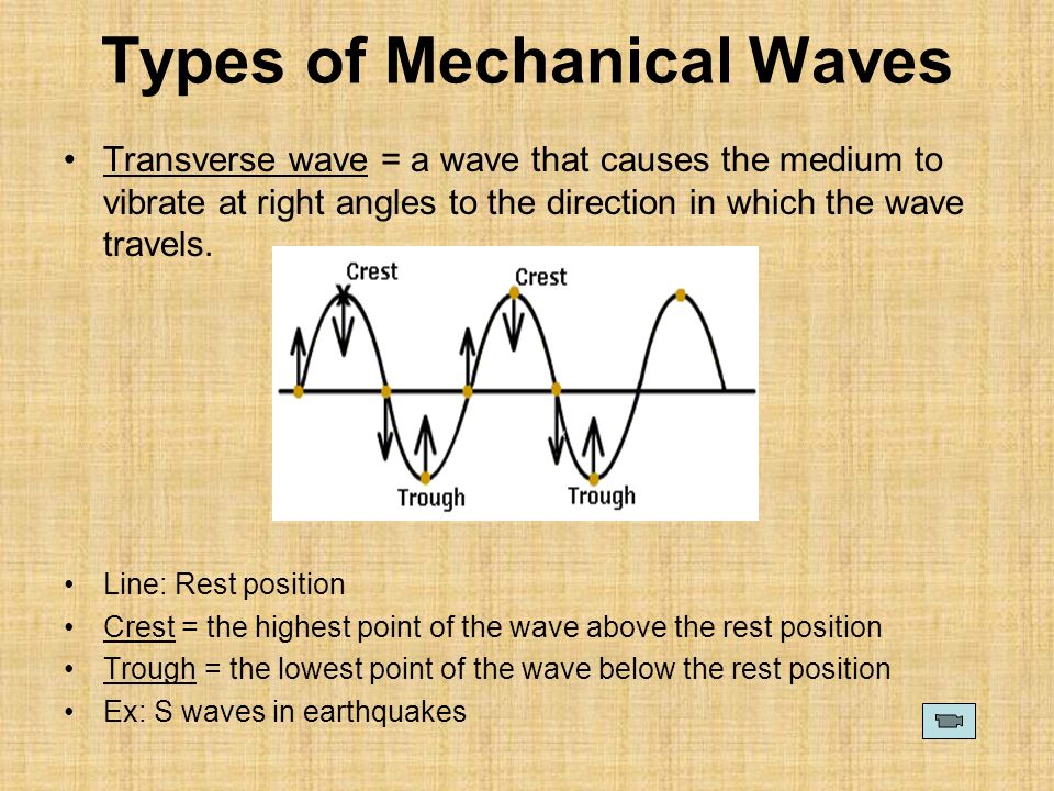 Types of Mechanical Waves Transverse wave = a wave that causes the medium to vibrate at right angles to the direction in which the wave travels.