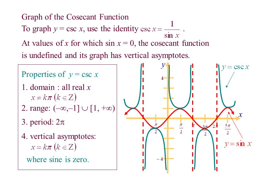 "Graphs Cosecant Section 4.6 Objectives Graph cosecant functions Know ...