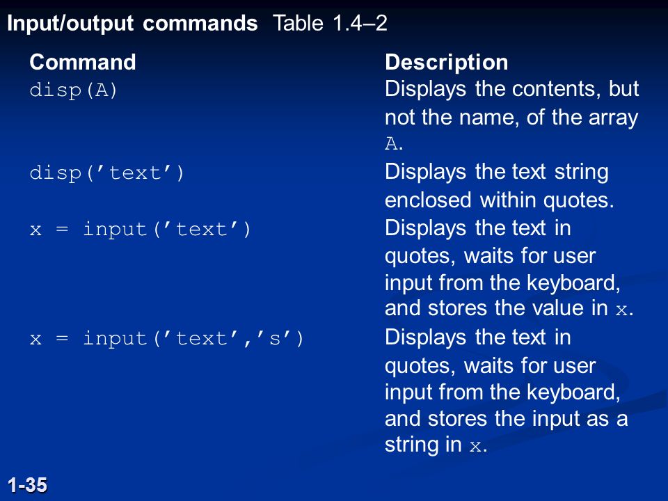 Input/output commands Table 1.4– CommandDescription disp(A)Displays the contents, but not the name, of the array A.