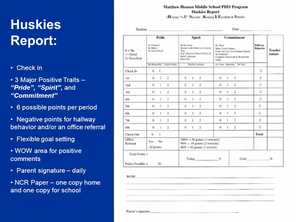 Huskies Report: Check in 3 Major Positive Traits – Pride , Spirit , and Commitment 6 possible points per period Negative points for hallway behavior and/or an office referral Flexible goal setting WOW area for positive comments Parent signature – daily NCR Paper – one copy home and one copy for school