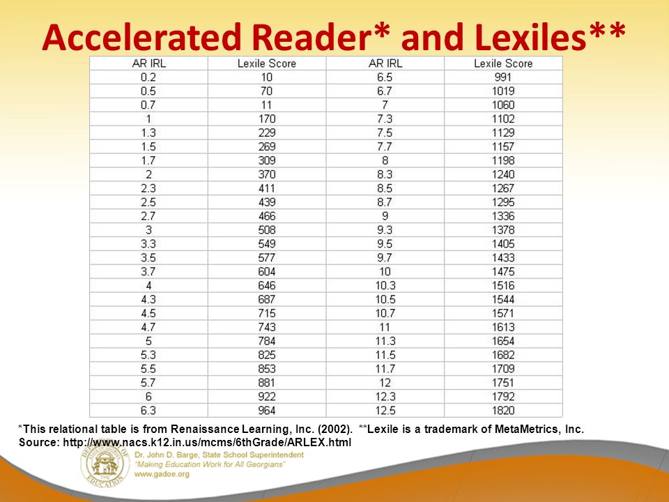 Accelerated Reader And Lexile Conversion Chart