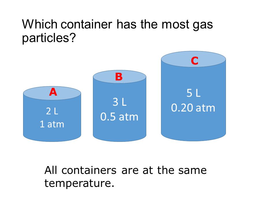 Which container has the most gas particles.