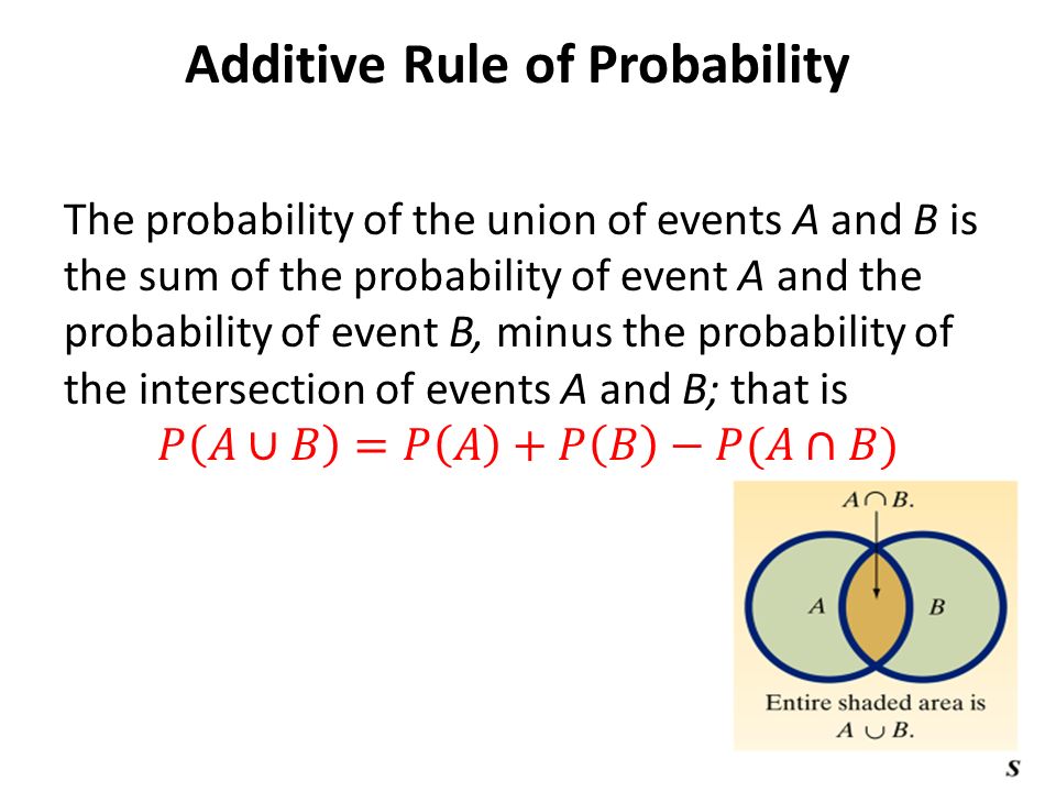 Additive Rule of Probability