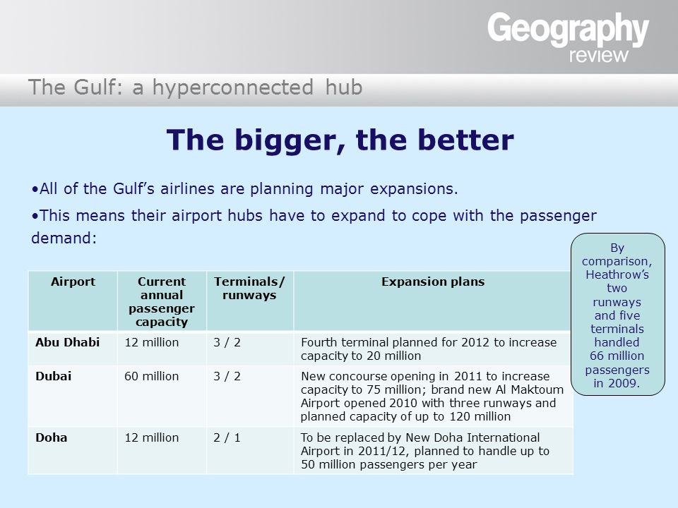 The Gulf: a hyperconnected hub The bigger, the better All of the Gulf’s airlines are planning major expansions.