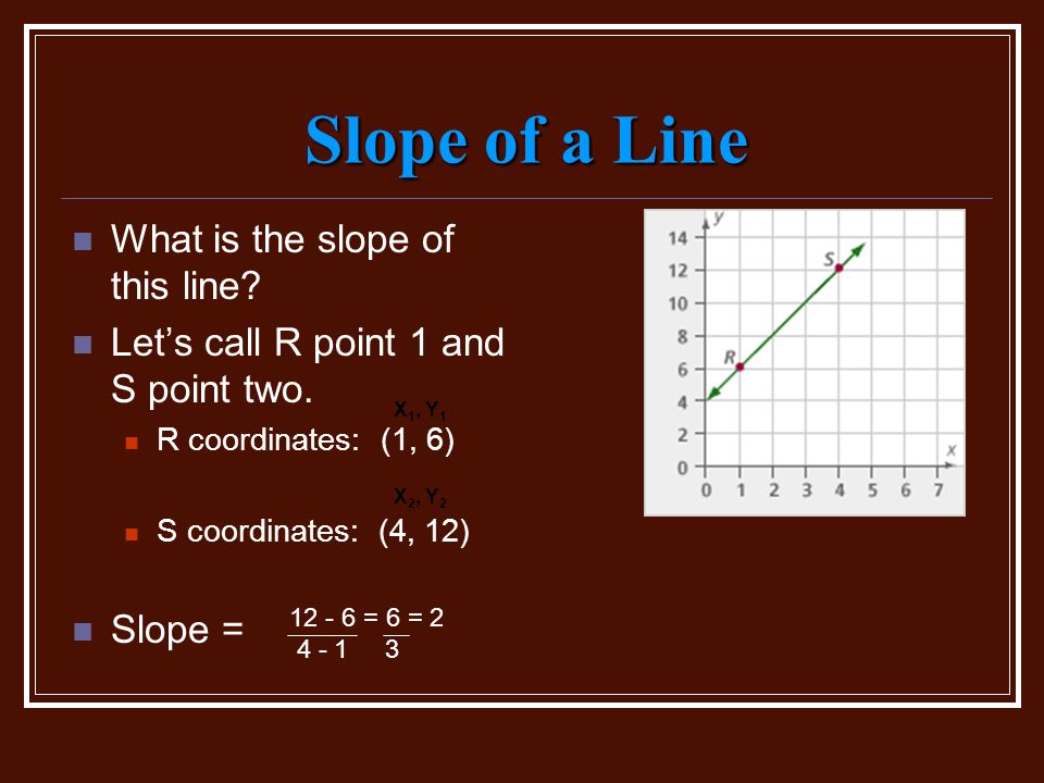 Slope of a Line What is the slope of this line. Let’s call R point 1 and S point two.