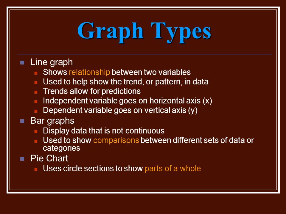 Graph Types Line graph Shows relationship between two variables Used to help show the trend, or pattern, in data Trends allow for predictions Independent variable goes on horizontal axis (x) Dependent variable goes on vertical axis (y) Bar graphs Display data that is not continuous Used to show comparisons between different sets of data or categories Pie Chart Uses circle sections to show parts of a whole