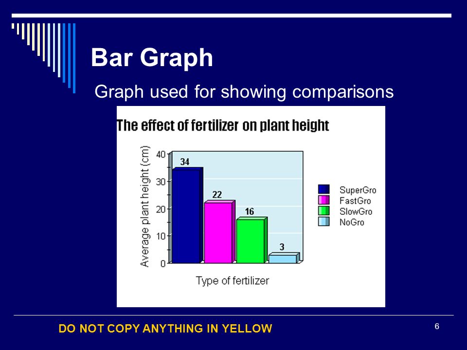DO NOT COPY ANYTHING IN YELLOW 6 Bar Graph Graph used for showing comparisons