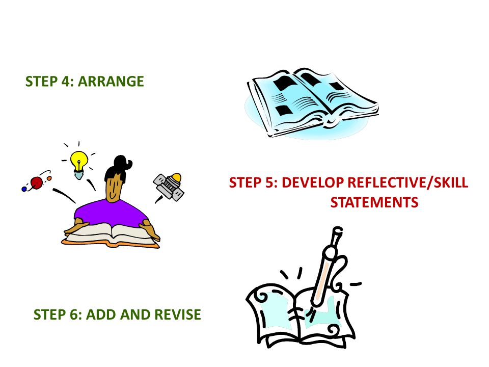 STEP 4: ARRANGE STEP 5: DEVELOP REFLECTIVE/SKILL STATEMENTS STEP 6: ADD AND REVISE
