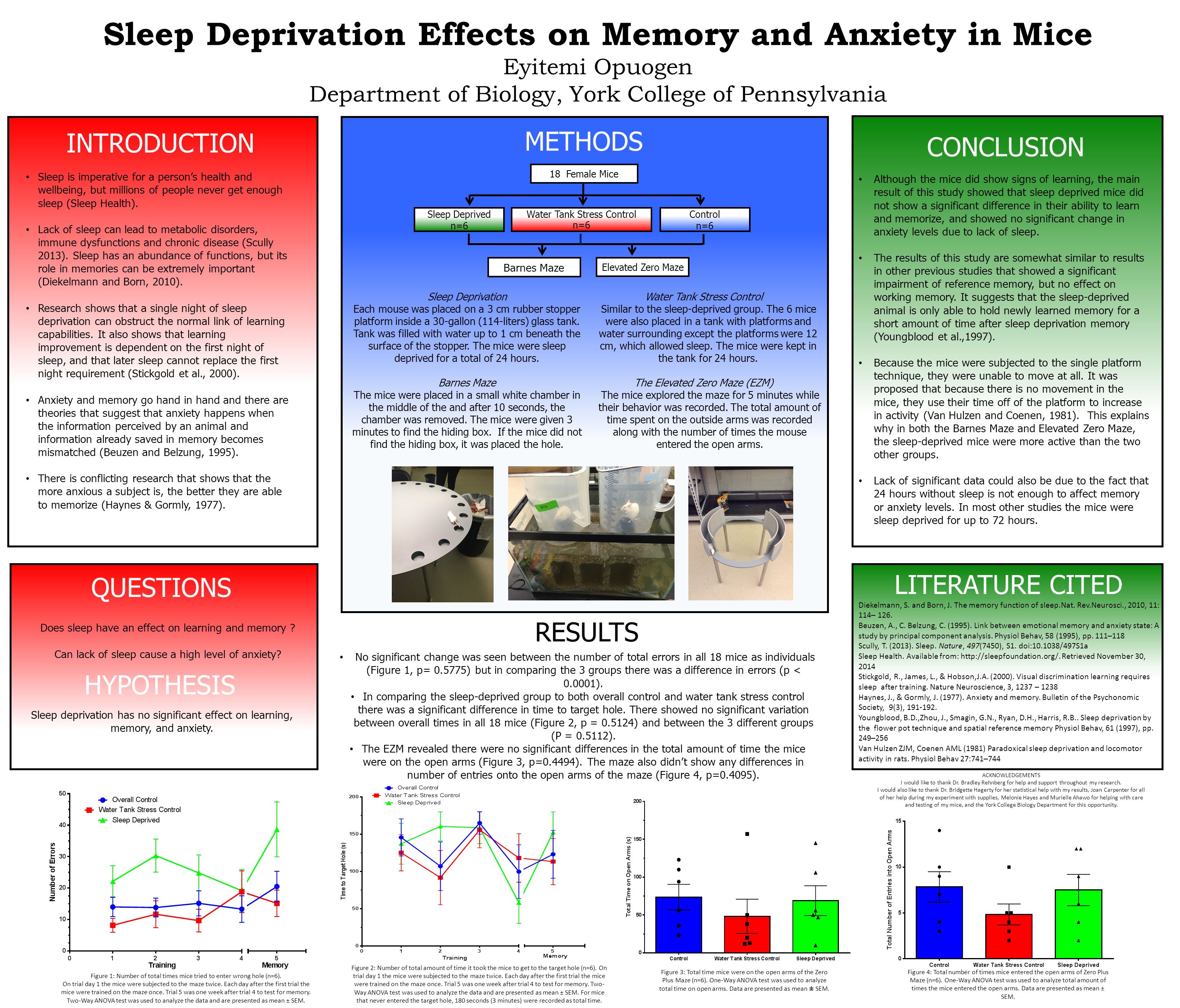Sleep Deprivation Effects on Memory and Anxiety in Mice Eyitemi Opuogen Department of Biology, York College of Pennsylvania Sleep is imperative for a person’s health and wellbeing, but millions of people never get enough sleep (Sleep Health).