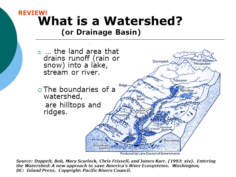 What is a Watershed.