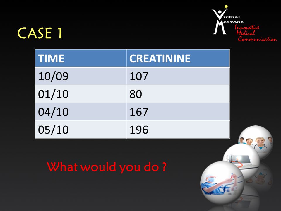 CASE 1 TIMECREATININE 10/ / / /10196 What would you do