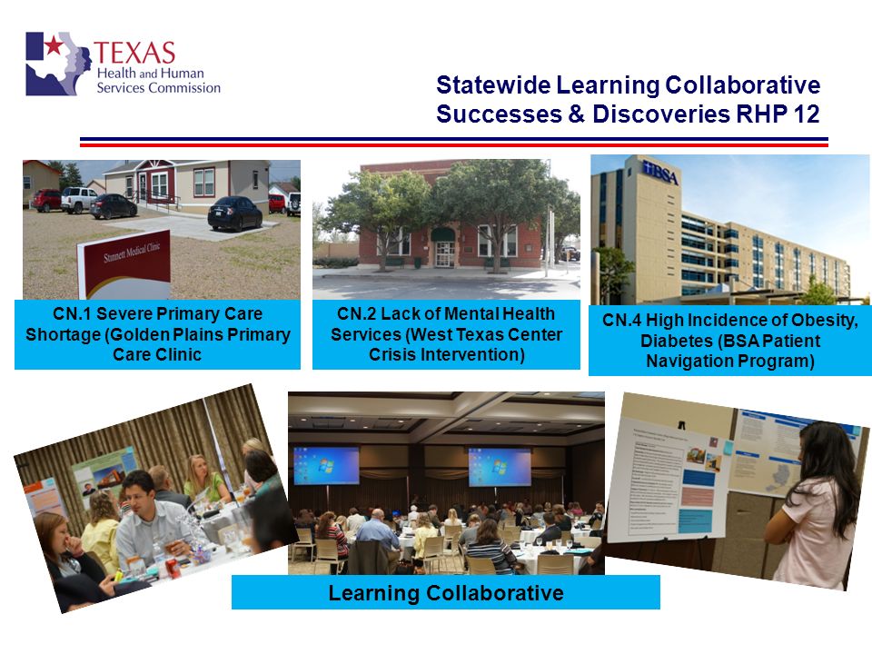 Statewide Learning Collaborative Successes & Discoveries RHP 12 CN.1 Severe Primary Care Shortage (Golden Plains Primary Care Clinic CN.2 Lack of Mental Health Services (West Texas Center Crisis Intervention) CN.4 High Incidence of Obesity, Diabetes (BSA Patient Navigation Program) Learning Collaborative
