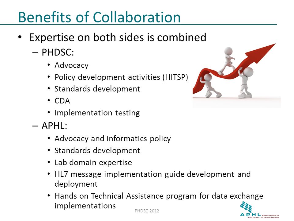 Benefits of Collaboration Expertise on both sides is combined – PHDSC: Advocacy Policy development activities (HITSP) Standards development CDA Implementation testing – APHL: Advocacy and informatics policy Standards development Lab domain expertise HL7 message implementation guide development and deployment Hands on Technical Assistance program for data exchange implementations PHDSC 2012