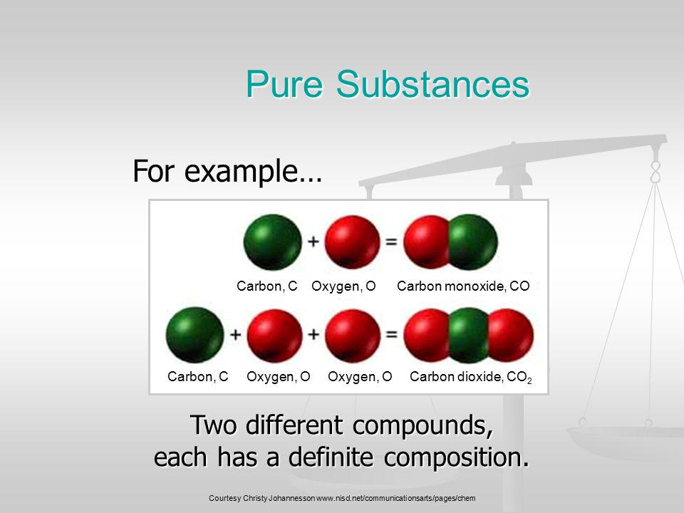 Pure Substances For example… Two different compounds, each has a definite composition.