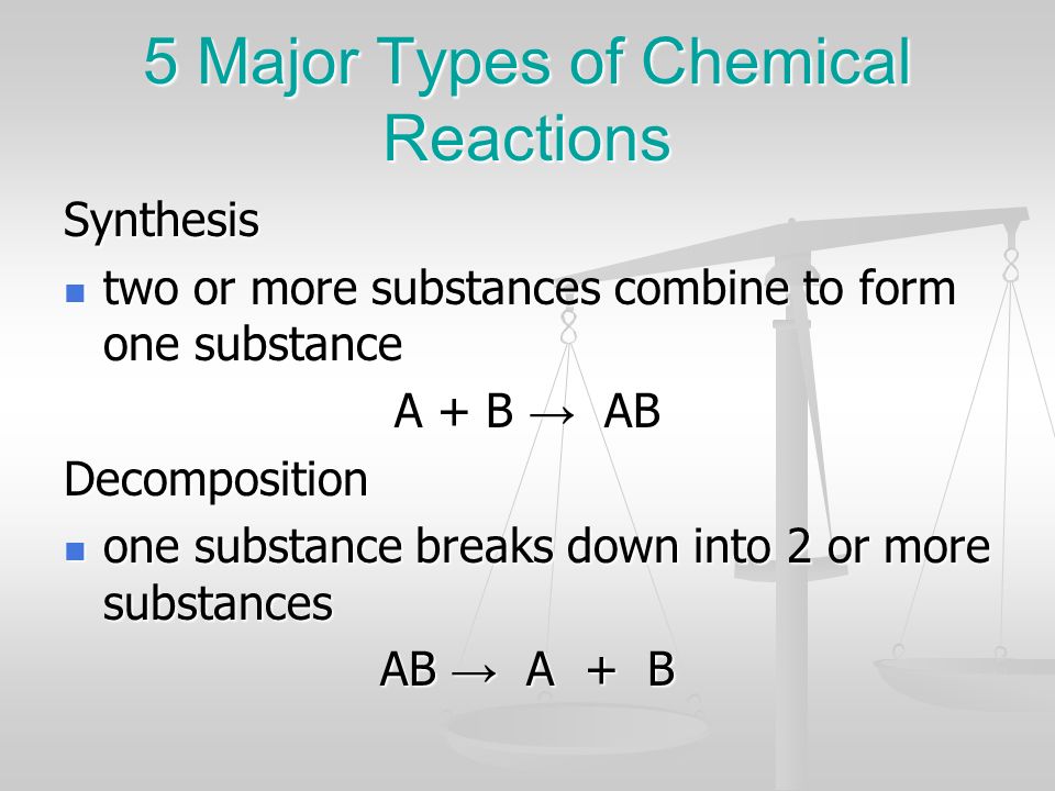 5 Major Types of Chemical Reactions Synthesis two or more substances combine to form one substance two or more substances combine to form one substance A + B → AB Decomposition one substance breaks down into 2 or more substances one substance breaks down into 2 or more substances AB → A + B