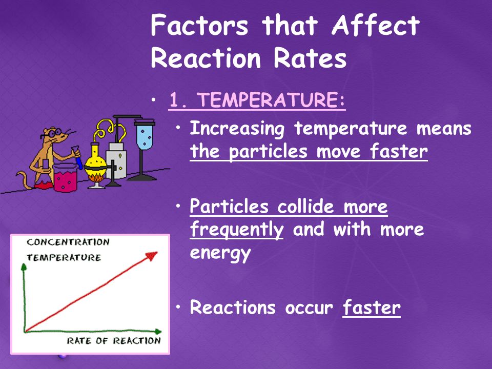 Effect rate. Factors affecting the Reaction rate. Concentration and the rate of Reaction. The rate of a Chemical Reaction. Factors affecting the rate of a Chemical Reaction.