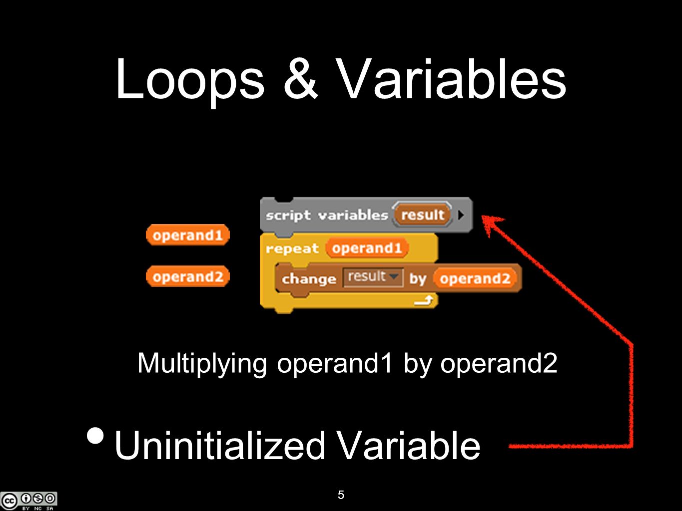 5 Loops & Variables Uninitialized Variable Multiplying operand1 by operand2