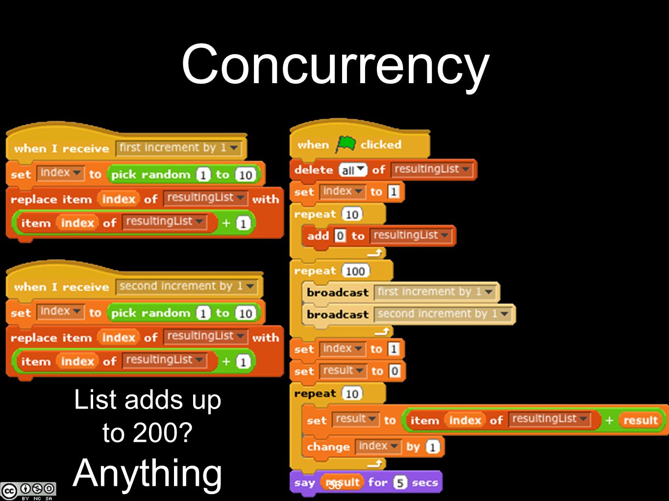 56 Concurrency List adds up to 200 Anything else 56